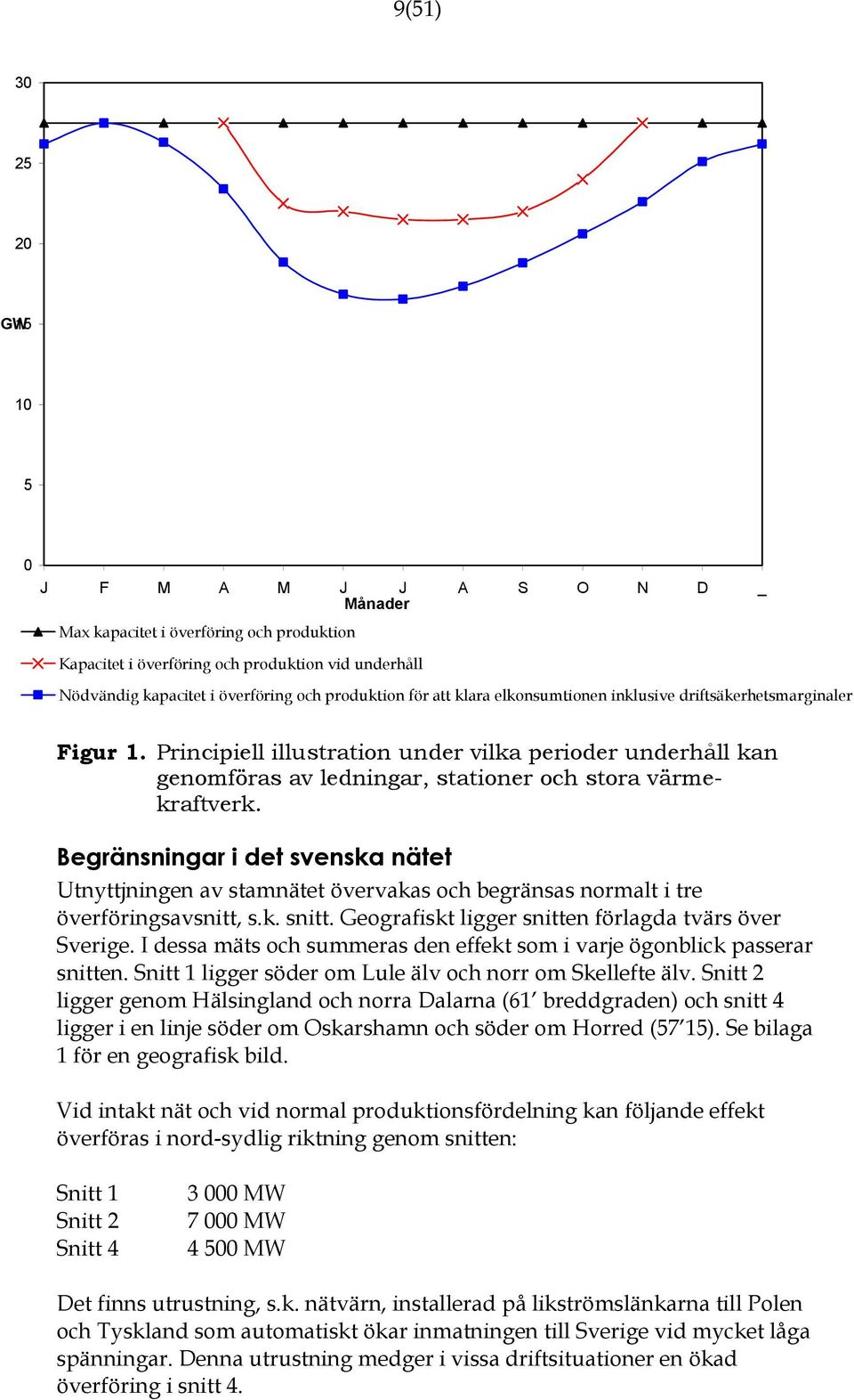 Principiell illustration under vilka perioder underhåll kan genomföras av ledningar, stationer och stora värmekraftverk.