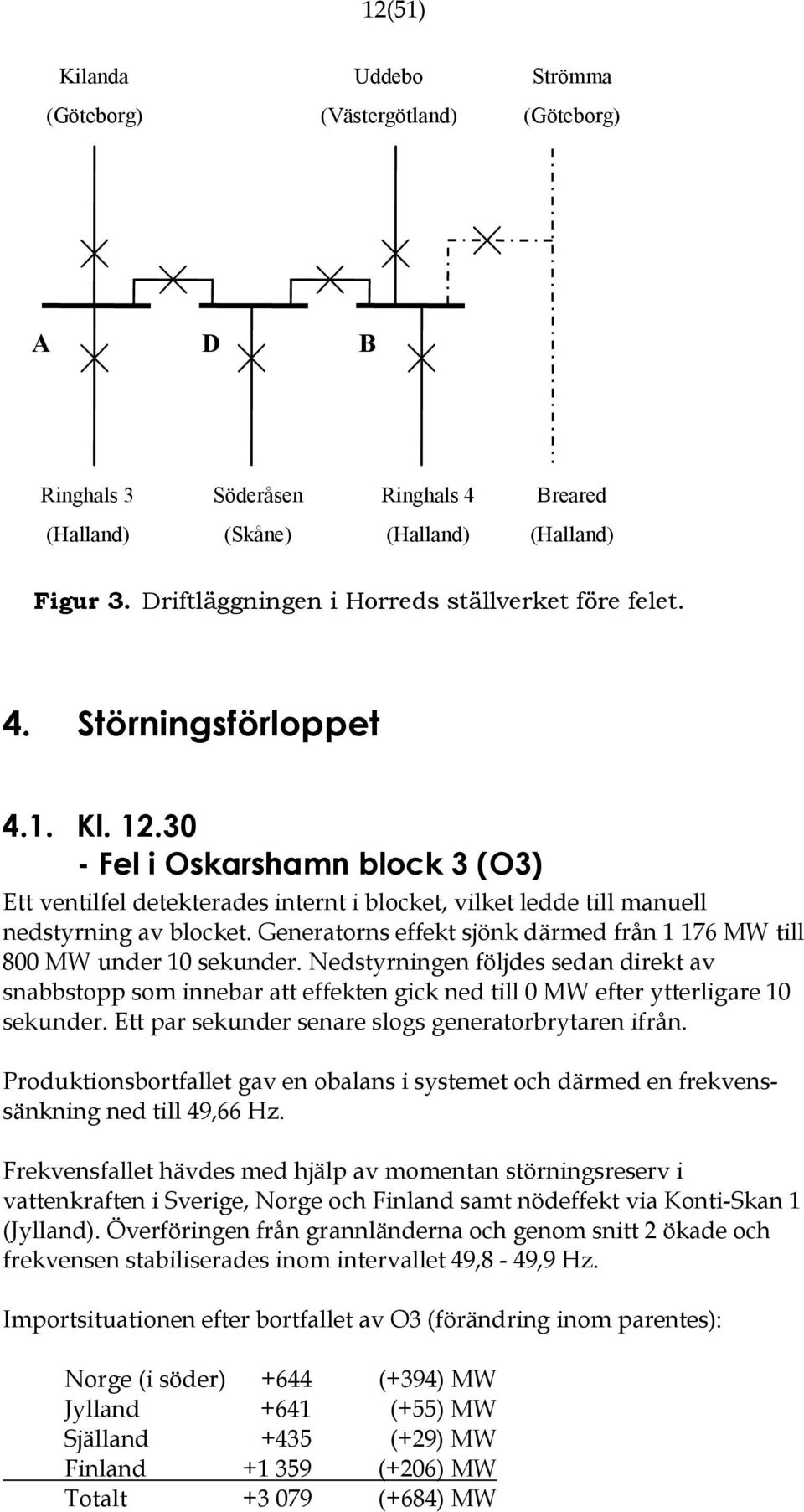 30 - Fel i Oskarshamn block 3 (O3) Ett ventilfel detekterades internt i blocket, vilket ledde till manuell nedstyrning av blocket.