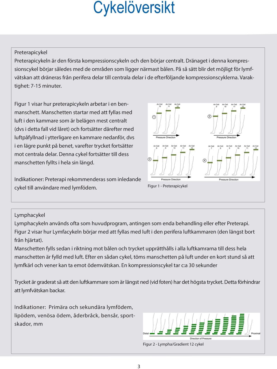 Figur 1 visar hur preterapicykeln arbetar i en benmanschett.