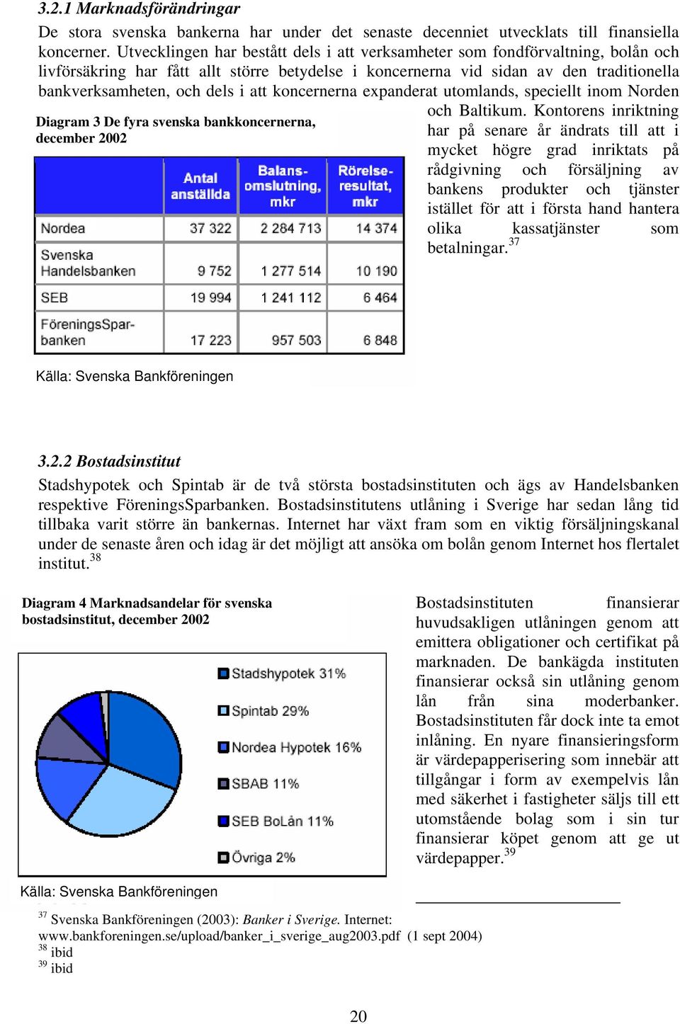 att koncernerna expanderat utomlands, speciellt inom Norden Diagram 3 De fyra svenska bankkoncernerna, december 2002 och Baltikum.