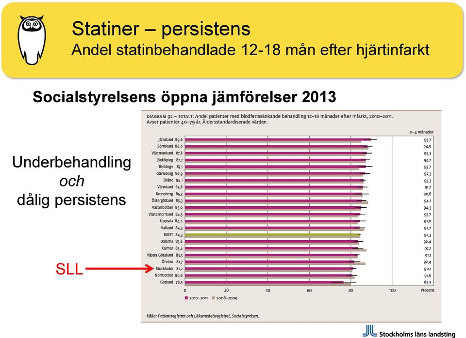 hjärtinfarkt Socialstyrelsens öppna