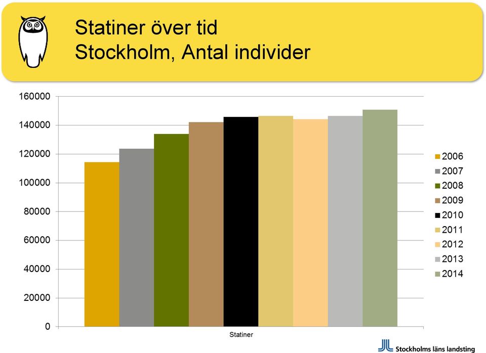 Stockholm,