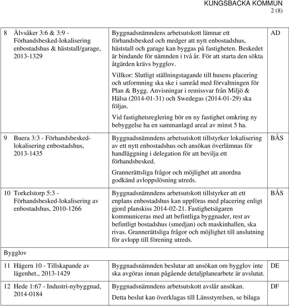 , 2013-1429 12 Hede 1:67 - Industri-nybyggnad, 2014-0184 Byggnadsnämndens arbetsutskott lämnar ett förhandsbesked och medger att nytt enbostadshus, häststall och garage kan byggas på fastigheten.