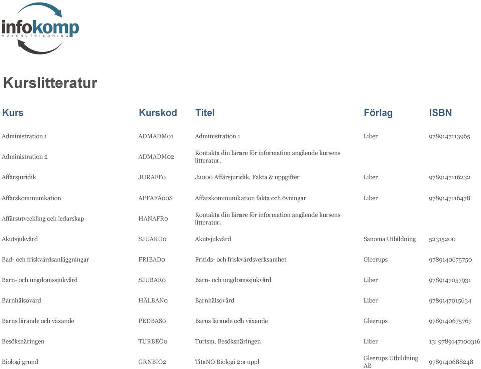 friskvårdsanläggningar FRIBAD0 Fritids- och friskvårdsverksamhet Gleerups 9789140675750 Barn- och ungdomssjukvård SJUBAR0 Barn- och ungdomssjukvård 9789147057931 Barnhälsovård HÄLBAN0 Barnhälsovård