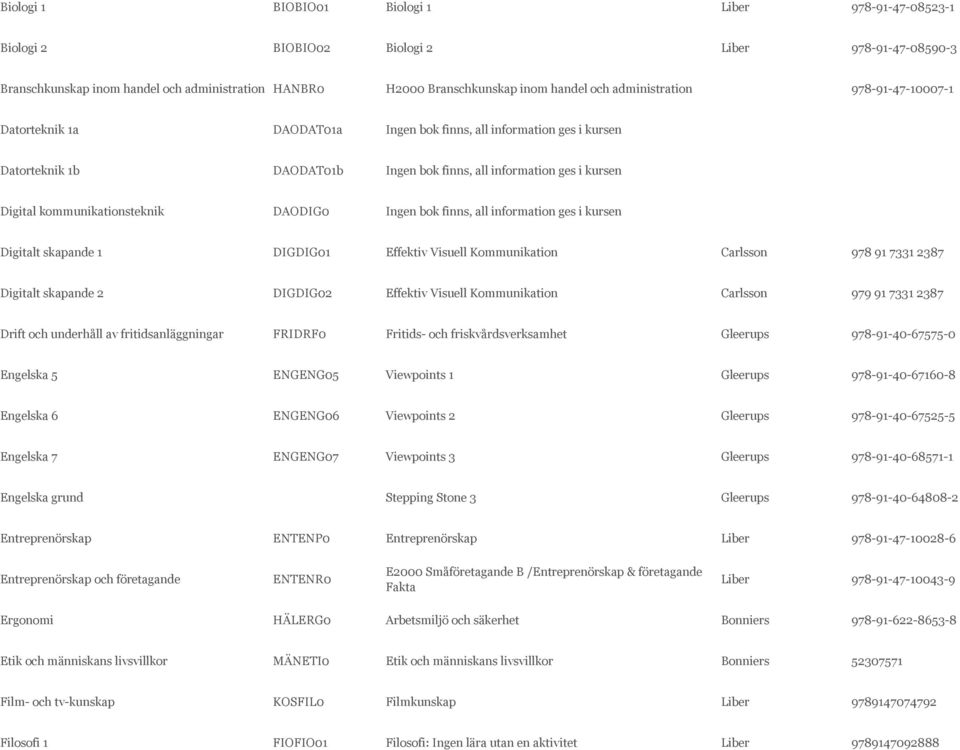 Ingen bok finns, all information ges i kursen Digitalt skapande 1 DIGDIG01 Effektiv Visuell Kommunikation Carlsson 978 91 7331 2387 Digitalt skapande 2 DIGDIG02 Effektiv Visuell Kommunikation