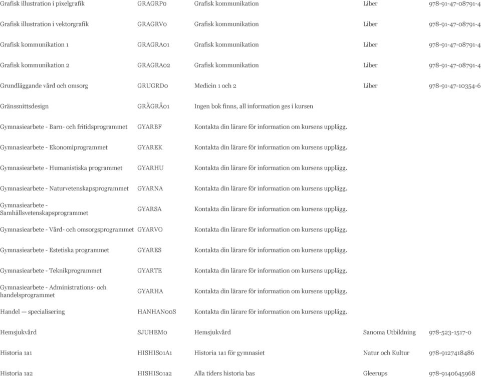 Gränssnittsdesign GRÄGRÄ01 Ingen bok finns, all information ges i kursen Gymnasiearbete - Barn- och fritidsprogrammet GYARBF Kontakta din lärare för information om kursens upplägg.