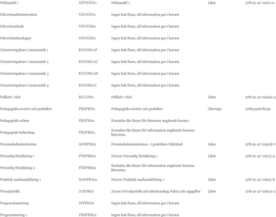 KGYORI11G Ingen bok finns, all information ges i kursen Orienteringskurs i matematik 3 KGYORI11H Ingen bok finns, all information ges i kursen Orienteringskurs i matematik 4 KGYORI11I Ingen bok