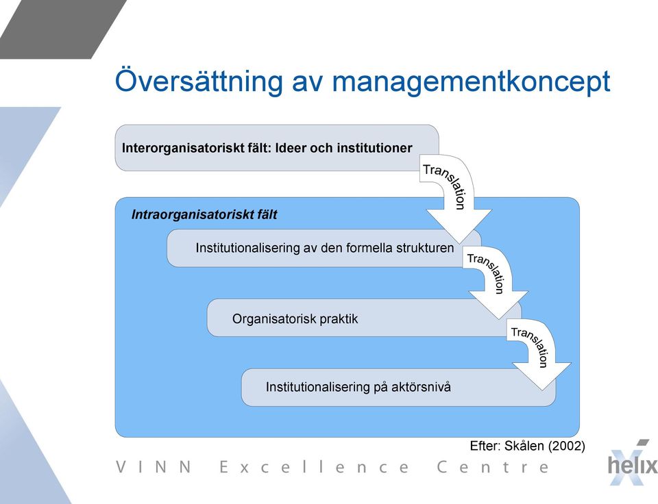 Institutionalisering av den formella strukturen