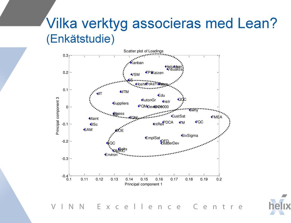 TQM TPSKaizen HoshinPokaYoke Team Edu AutonGr Instr PQMDeviance ISO9000 IntRev PDCA Heijunka Lean Visualize QCC