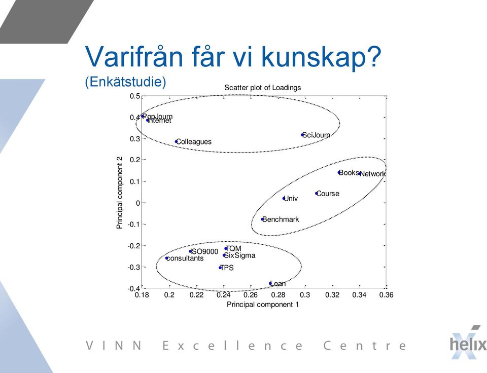 2 0.1 0 Univ Course BooksNetwork -0.1 Benchmark -0.2-0.