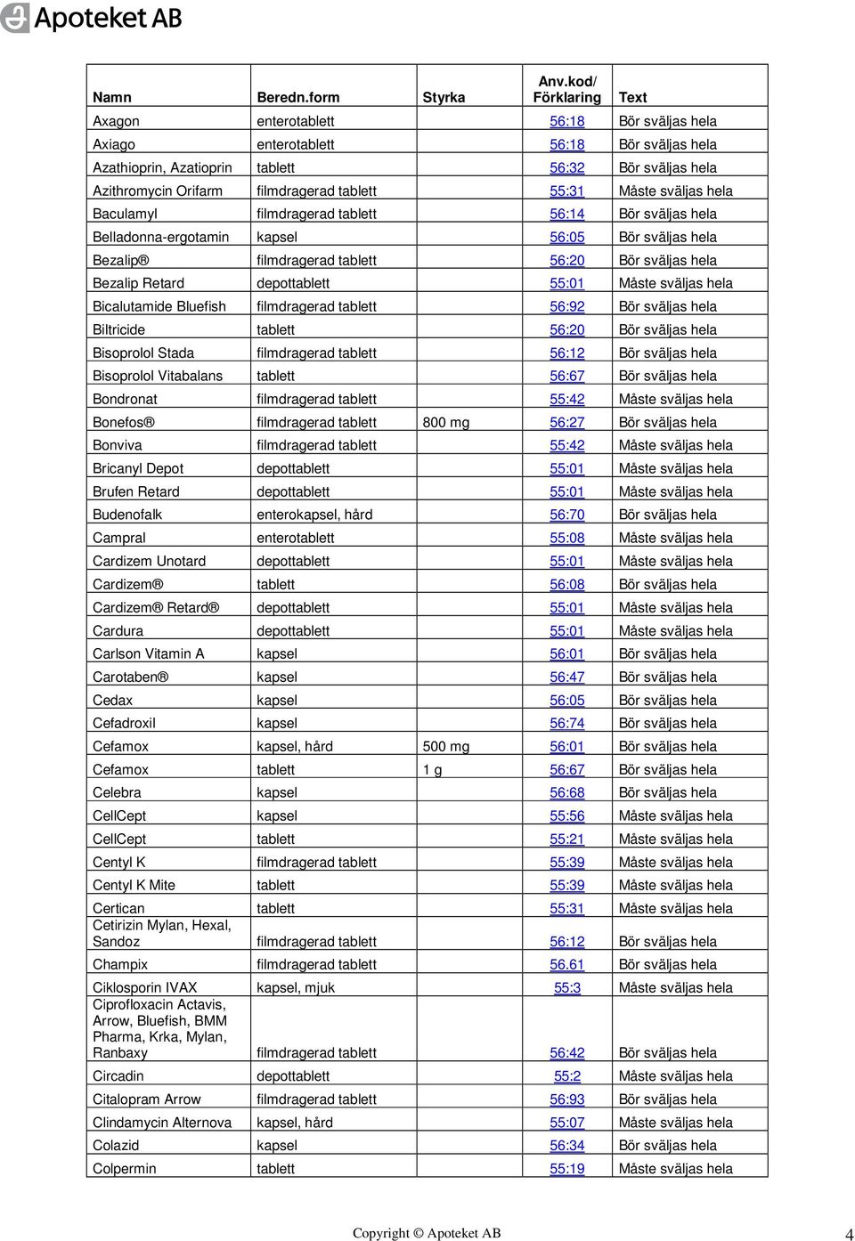 depottablett 55:01 Måste sväljas hela Bicalutamide Bluefish filmdragerad tablett 56:92 Bör sväljas hela Biltricide tablett 56:20 Bör sväljas hela Bisoprolol Stada filmdragerad tablett 56:12 Bör