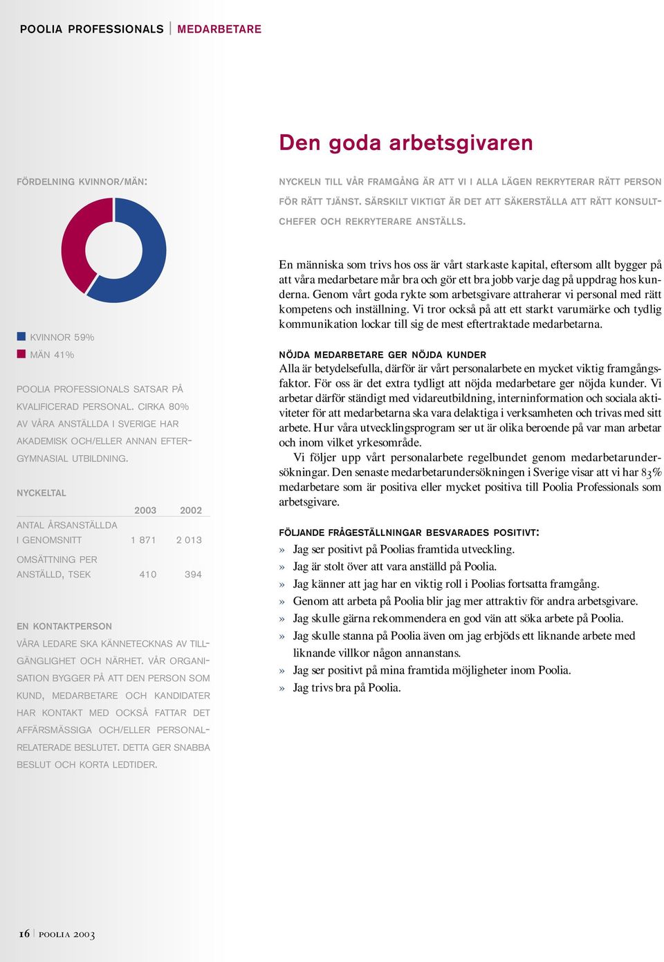 CIRKA 80% AV VÅRA ANSTÄLLDA I SVERIGE HAR AKADEMISK OCH/ELLER ANNAN EFTER- GYMNASIAL UTBILDNING.