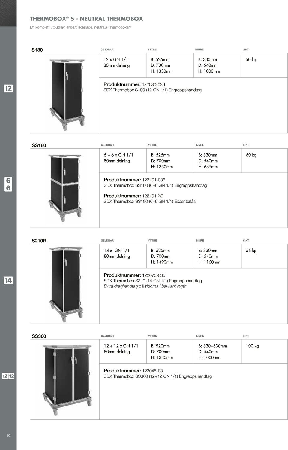 Produktnummer: 122101-XS SDX Thermobox SS180 (6+6 GN 1/1) Excenterlås S210R GEJDRAR YTTRE INNRE VIKT 14 x GN 1/1 H: 1490mm H: 1160mm 56 kg Produktnummer: 122075-036 SDX Thermobox S210 (14 GN 1/1)