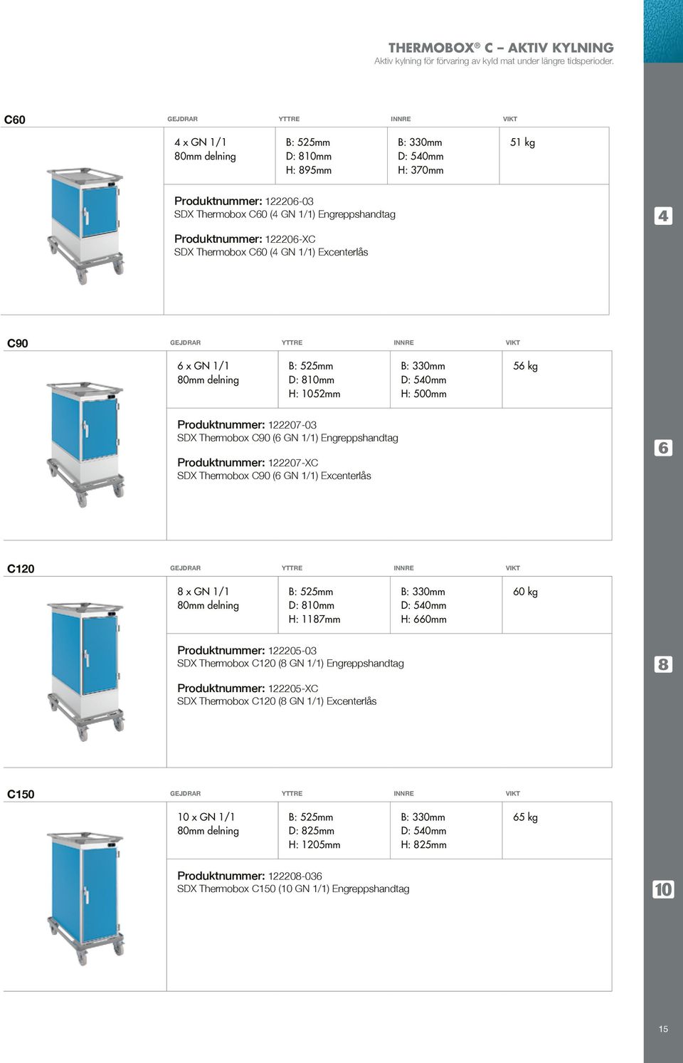 Excenterlås C90 GEJDRAR YTTRE INNRE VIKT 6 x GN 1/1 D: 810mm H: 1052mm H: 500mm 56 kg Produktnummer: 122207-03 SDX Thermobox C90 (6 GN 1/1) Engreppshandtag Produktnummer: 122207-XC SDX Thermobox C90