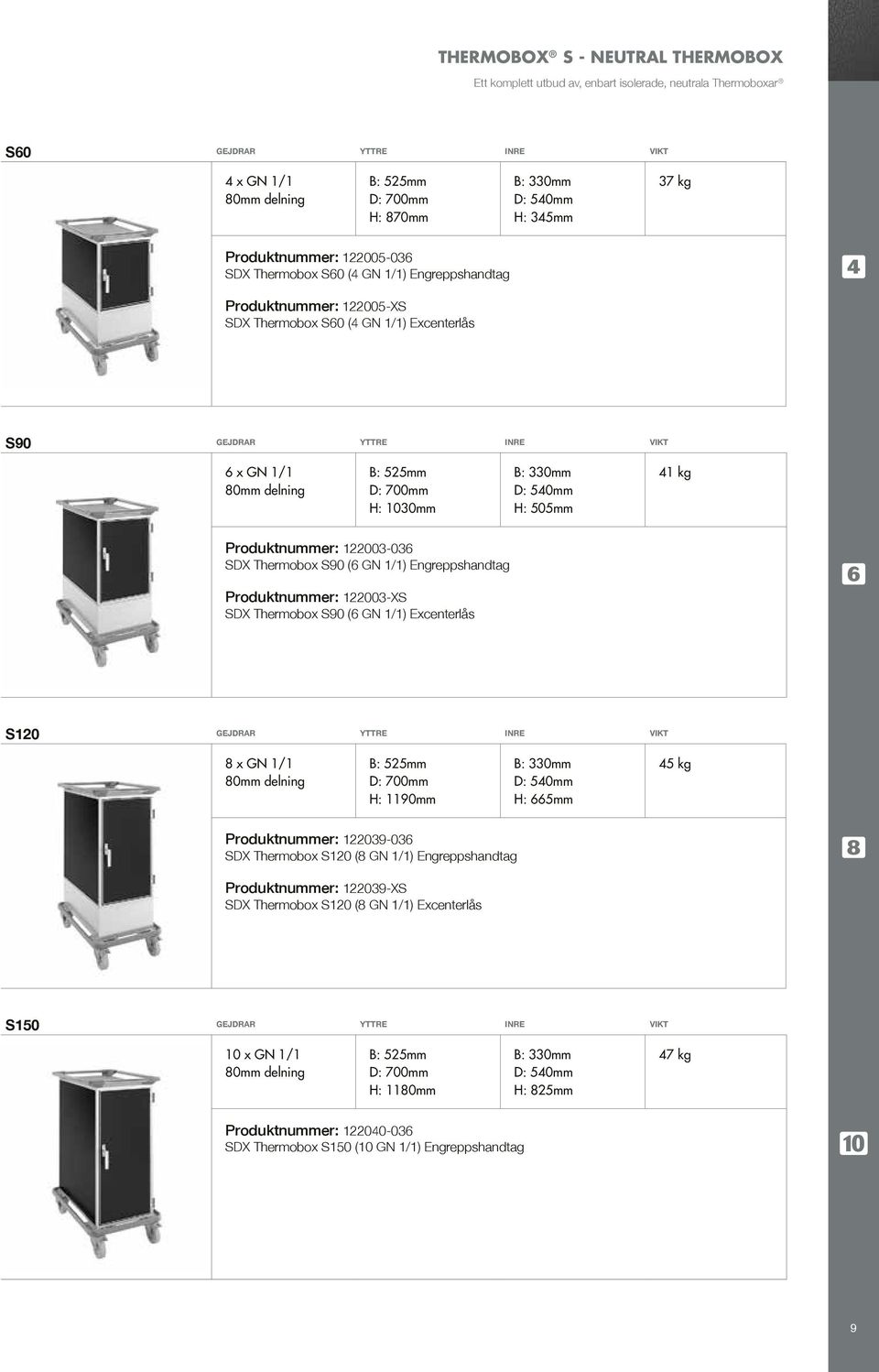 Thermobox S90 (6 GN 1/1) Engreppshandtag Produktnummer: 122003-XS SDX Thermobox S90 (6 GN 1/1) Excenterlås S120 GEJDRAR YTTRE INRE VIKT 8 x GN 1/1 H: 1190mm H: 665mm 45 kg Produktnummer: 122039-036