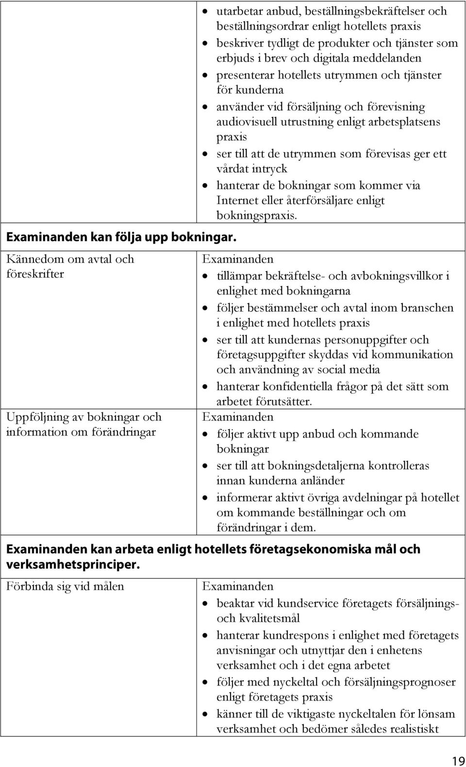 de produkter och tjänster som erbjuds i brev och digitala meddelanden presenterar hotellets utrymmen och tjänster för kunderna använder vid försäljning och förevisning audiovisuell utrustning enligt