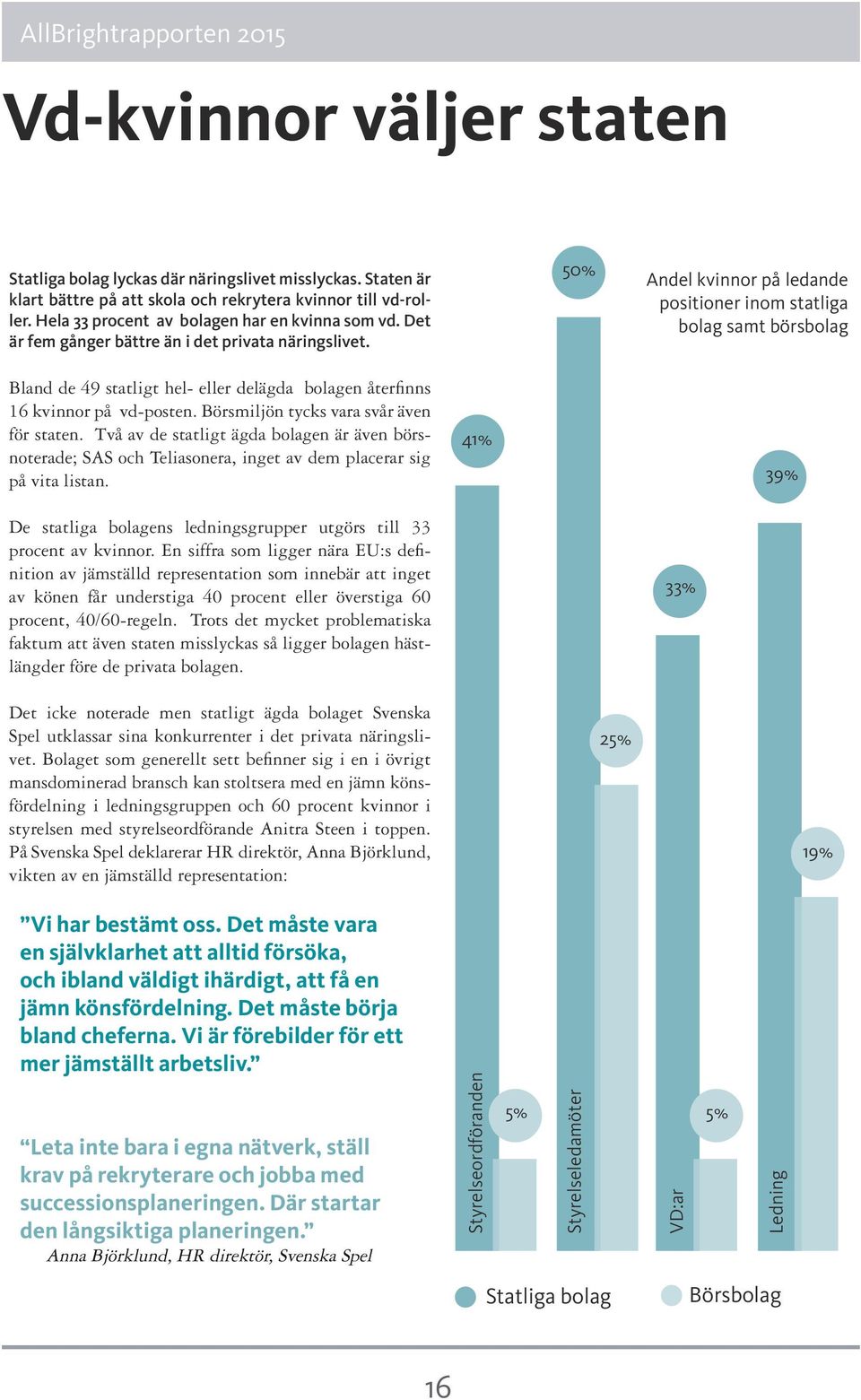 50% Andel kvinnor på ledande positioner inom statliga bolag samt börsbolag Bland de 49 statligt hel- eller delägda bolagen återfinns 16 kvinnor på vd-posten.