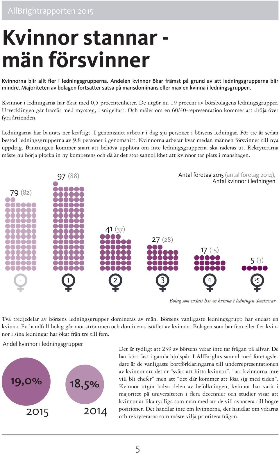 De utgör nu 19 procent av börsbolagens ledningsgrupper. Utvecklingen går framåt med myrsteg, i snigelfart. Och målet om en 60/40-representation kommer att dröja över fyra årtionden.