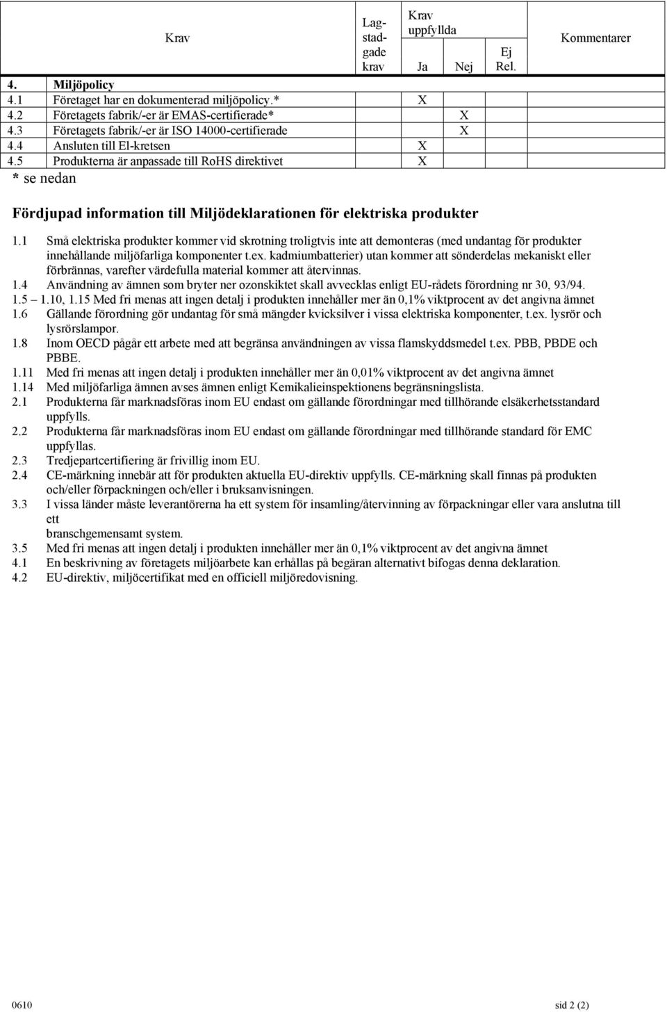 1 Små elektriska produkter kommer vid skrotning troligtvis inte att demonteras (med undantag för produkter innehållande miljöfarliga komponenter t.ex.