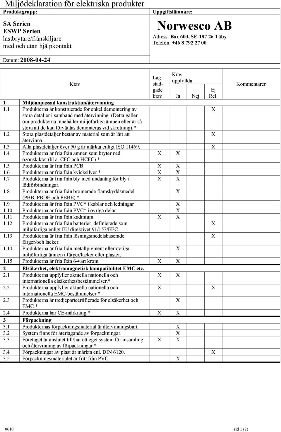 4 Produkterna har CE-märkning.* 3.1 Produkternas förpackningsmaterial är återvinningsbart. 3.2 System finns för återtagande av förpackningar. 3.3 Företaget är anslutet till/har ett eget system för insamling 3.