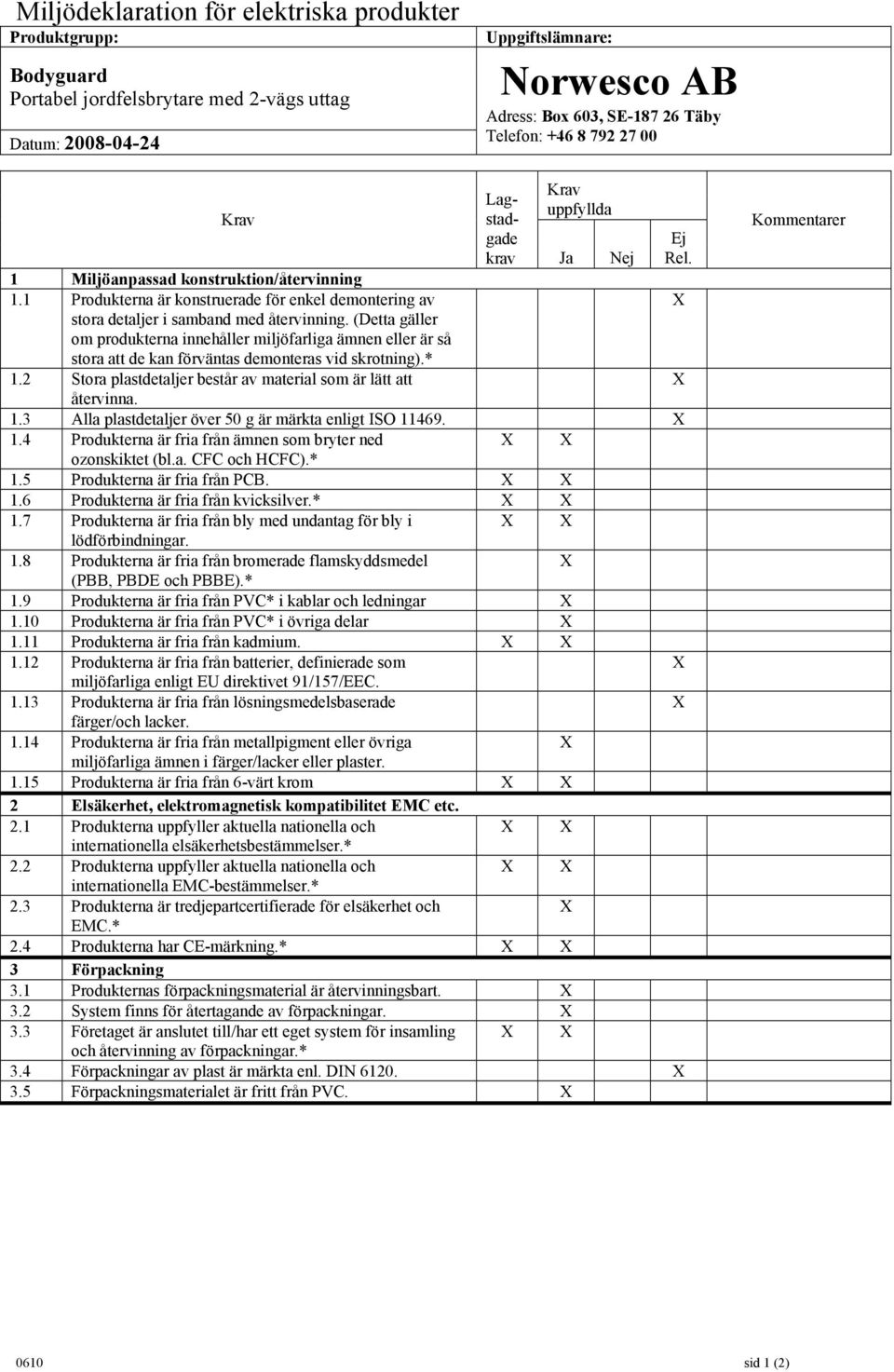 4 Produkterna har CE-märkning.* 3.1 Produkternas förpackningsmaterial är återvinningsbart. 3.2 System finns för återtagande av förpackningar. 3.3 Företaget är anslutet till/har ett eget system för insamling 3.