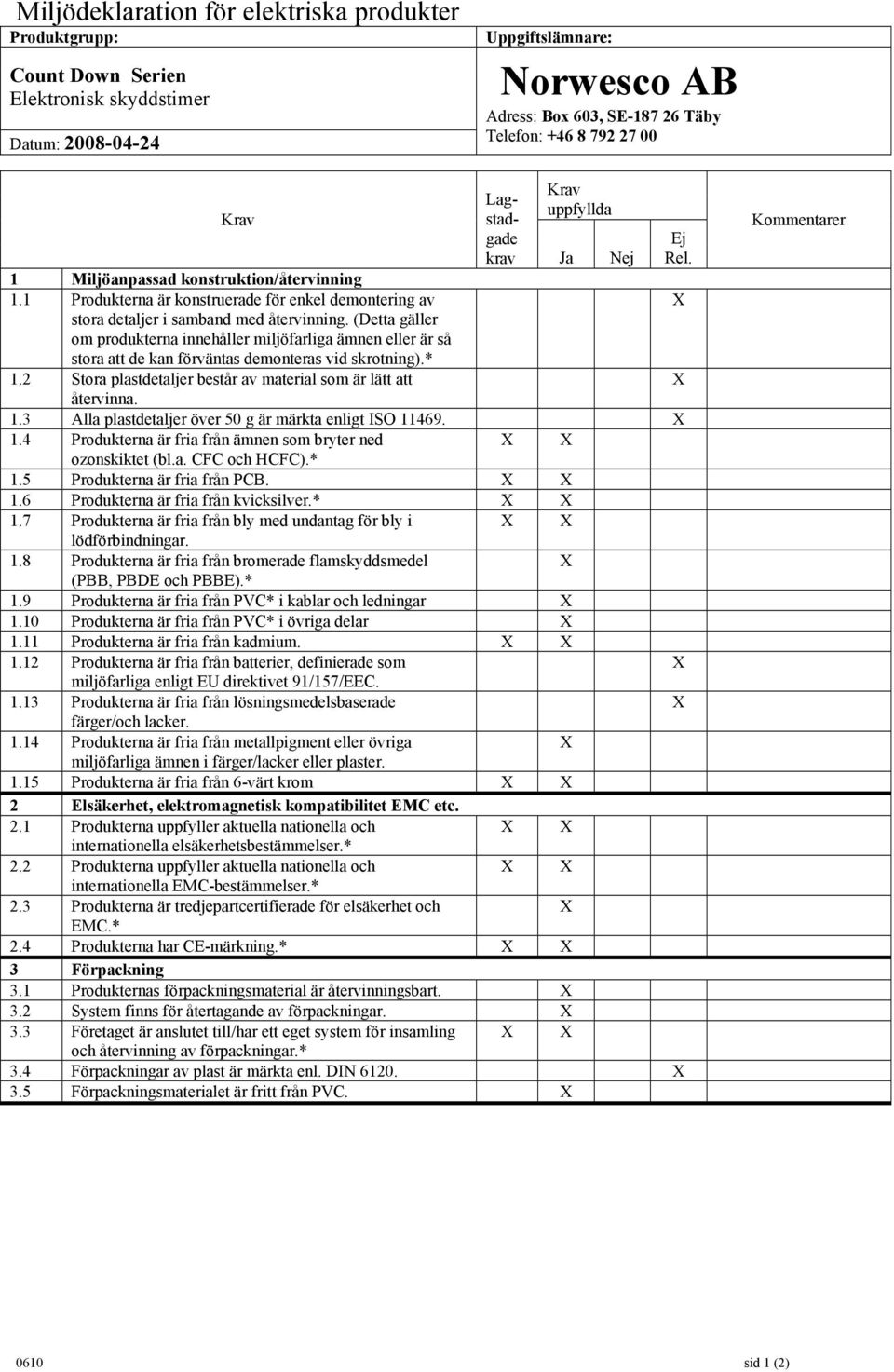 4 Produkterna har CE-märkning.* 3.1 Produkternas förpackningsmaterial är återvinningsbart. 3.2 System finns för återtagande av förpackningar. 3.3 Företaget är anslutet till/har ett eget system för insamling 3.