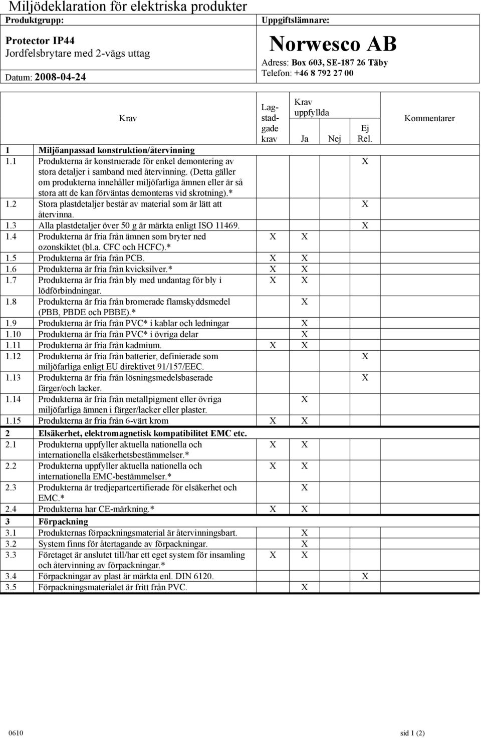 4 Produkterna har CE-märkning.* 3.1 Produkternas förpackningsmaterial är återvinningsbart. 3.2 System finns för återtagande av förpackningar. 3.3 Företaget är anslutet till/har ett eget system för insamling 3.