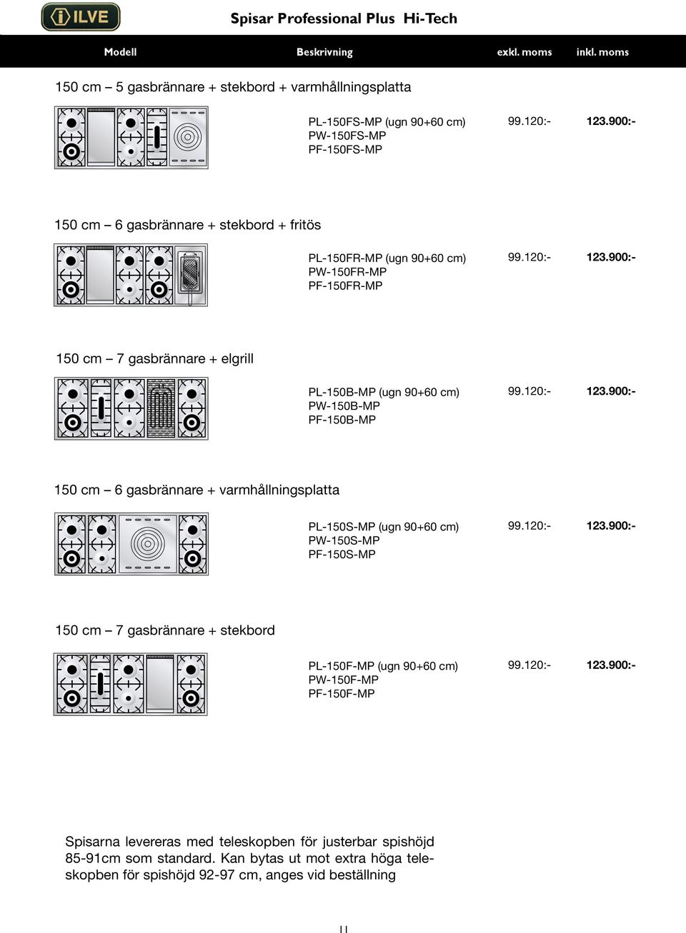 900:- 150 cm 7 gasbrännare + elgrill PL-150B-MP (ugn 90+60 cm) PW-150B-MP PF-150B-MP 99.120:- 123.