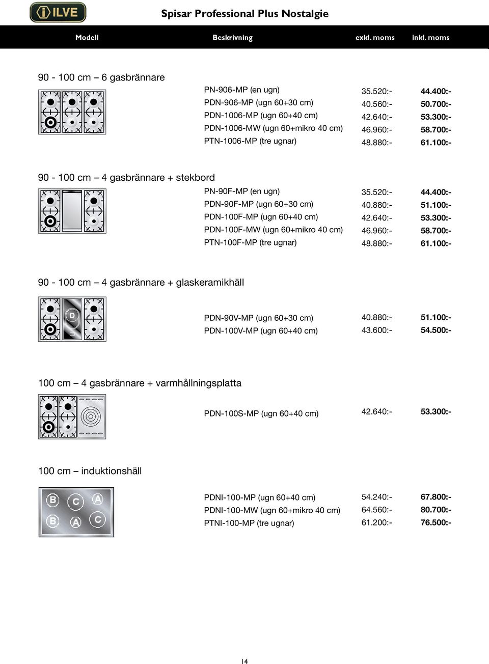 100:- 90-100 cm 4 gasbrännare + stekbord PN-90F-MP (en ugn) PDN-90F-MP (ugn 60+30 cm) PDN-100F-MP (ugn 60+40 cm) PDN-100F-MW (ugn 60+mikro 40 cm) PTN-100F-MP (tre ugnar) 35.520:- 44.400:- 40.880:- 51.