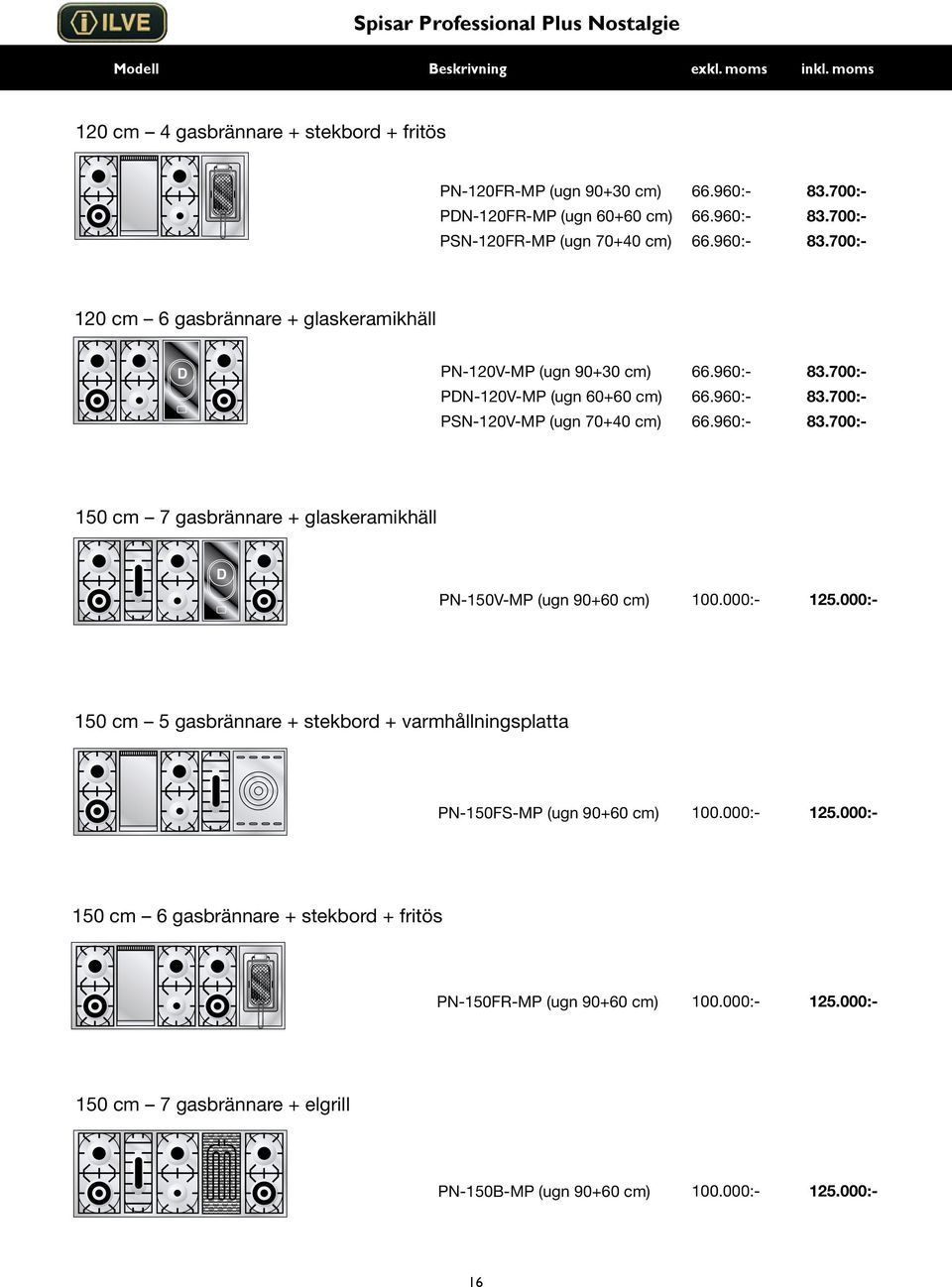 000:- 125.000:- 150 cm 5 gasbrännare + stekbord + varmhållningsplatta PN-150FS-MP (ugn 90+60 cm) 100.000:- 125.000:- 150 cm 6 gasbrännare + stekbord + fritös PN-150FR-MP (ugn 90+60 cm) 100.