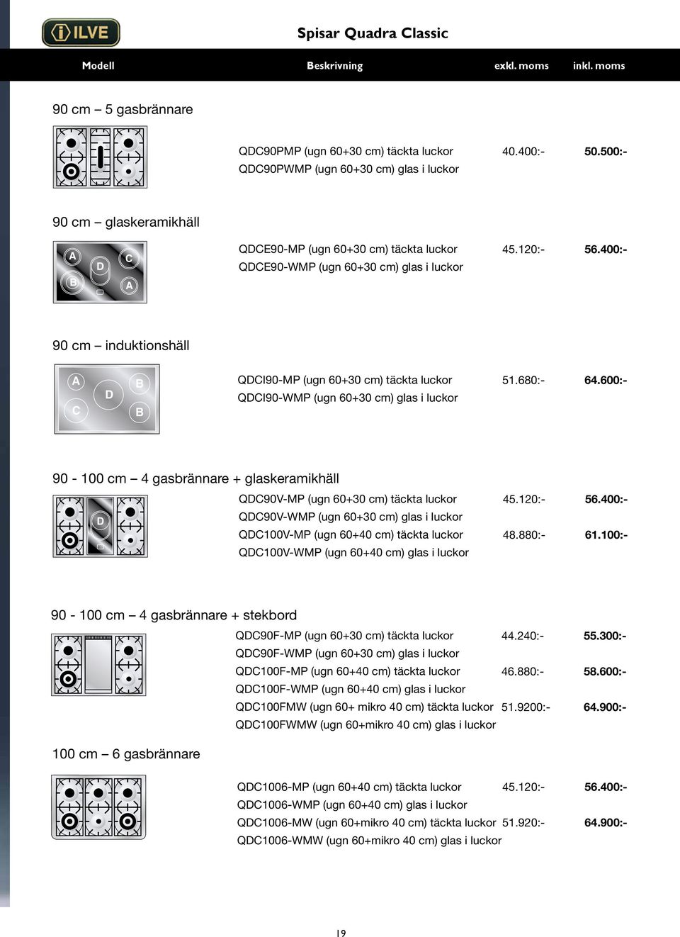 400:- 90 cm induktionshäll A C D B B QDCI90-MP (ugn 60+30 cm) täckta luckor QDCI90-WMP (ugn 60+30 cm) glas i luckor 51.680:- 64.