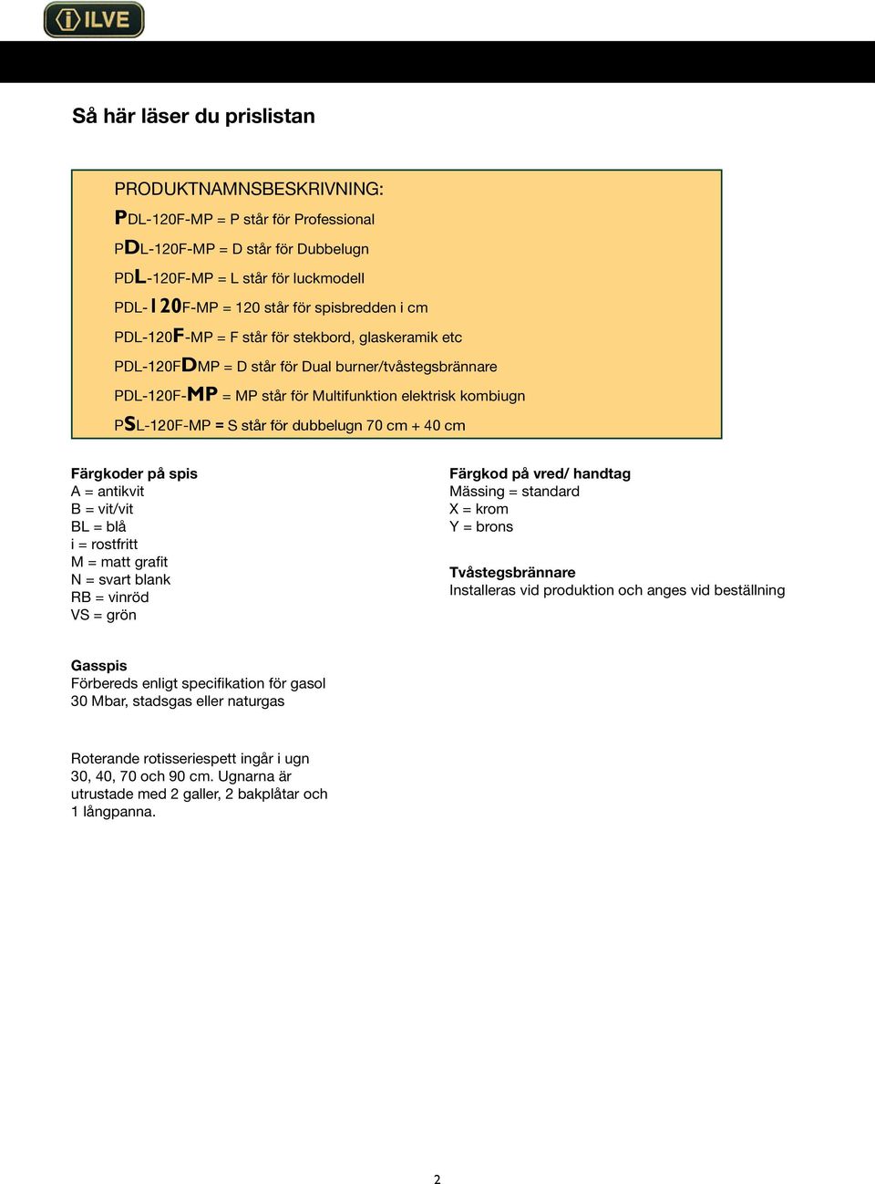 dubbelugn 70 cm + 40 cm Färgkoder på spis A = antikvit B = vit/vit BL = blå i = rostfritt M = matt grafit N = svart blank RB = vinröd VS = grön Färgkod på vred/ handtag Mässing = standard X = krom Y