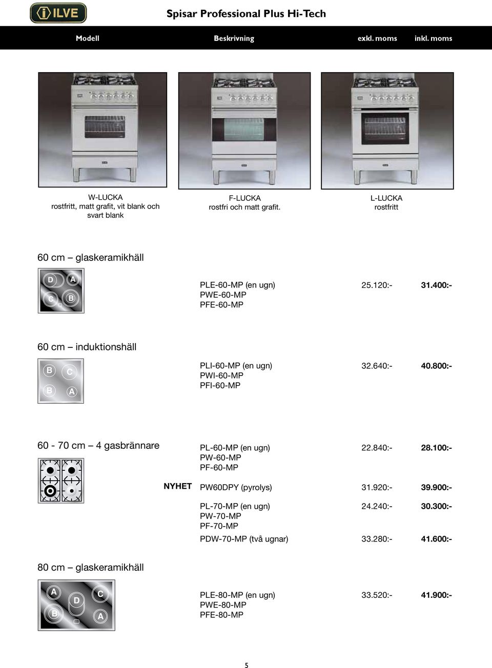 400:- 60 cm induktionshäll B B C A PLI-60-MP (en ugn) PWI-60-MP PFI-60-MP 32.640:- 40.800:- 60-70 cm 4 gasbrännare PL-60-MP (en ugn) PW-60-MP PF-60-MP 22.