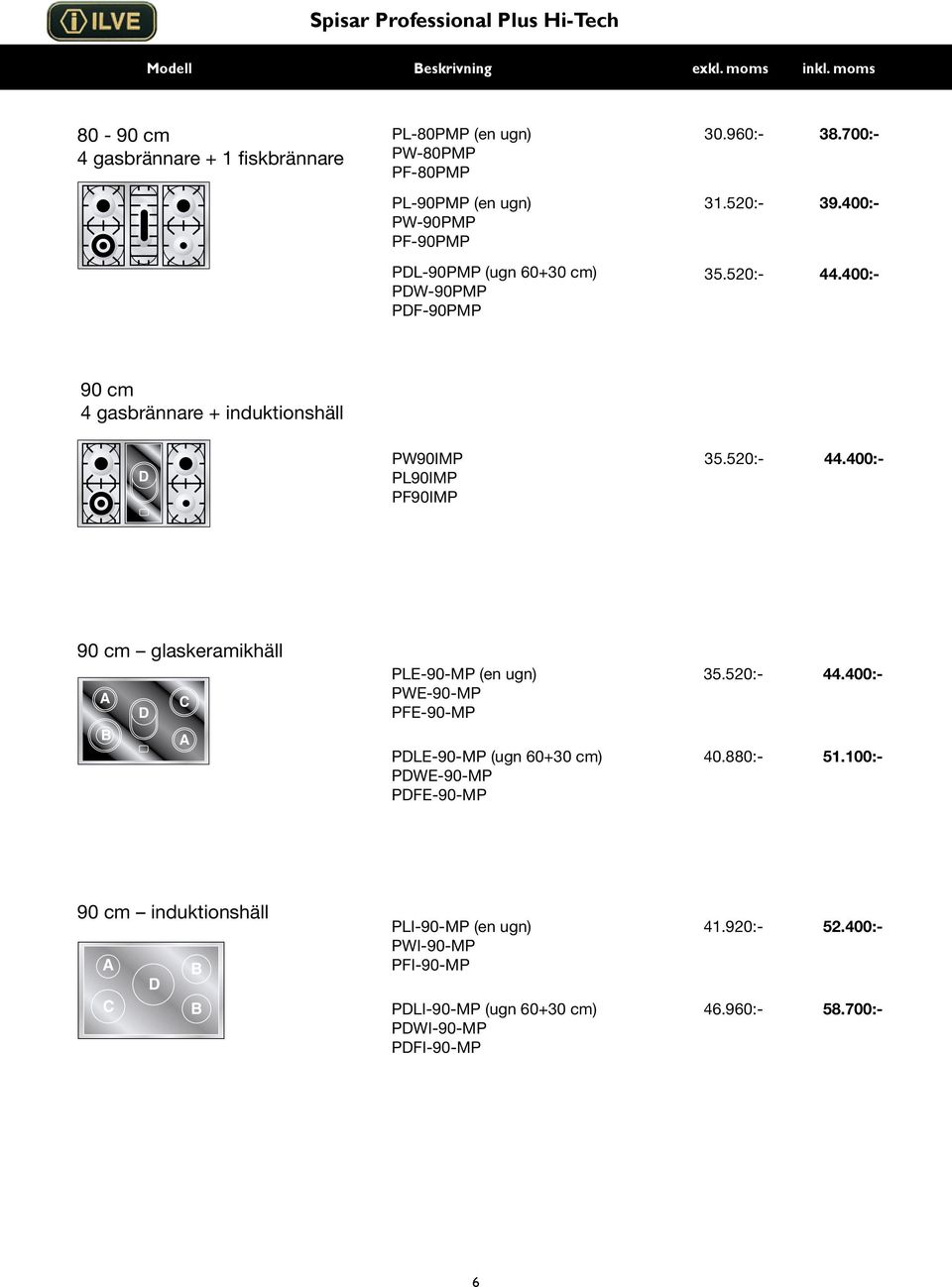 520:- 44.400:- 90 cm glaskeramikhäll A D C B A PLE-90-MP (en ugn) PWE-90-MP PFE-90-MP PDLE-90-MP (ugn 60+30 cm) PDWE-90-MP PDFE-90-MP 35.520:- 44.400:- 40.