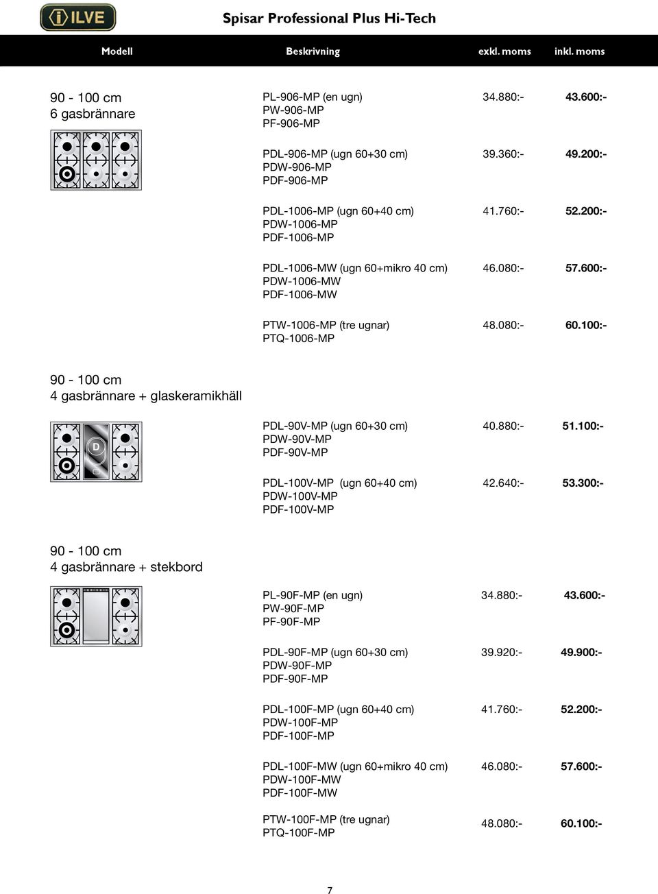 100:- 90-100 cm 4 gasbrännare + glaskeramikhäll D PDL-90V-MP (ugn 60+30 cm) PDW-90V-MP PDF-90V-MP 40.880:- 51.100:- PDL-100V-MP (ugn 60+40 cm) PDW-100V-MP PDF-100V-MP 42.640:- 53.