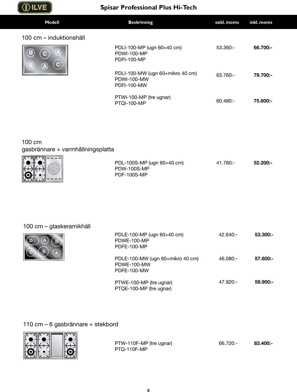 600:- 100 cm gasbrännare + varmhållningsplatta PDL-100S-MP (ugn 60+40 cm) PDW-100S-MP PDF-100S-MP 41.760:- 52.