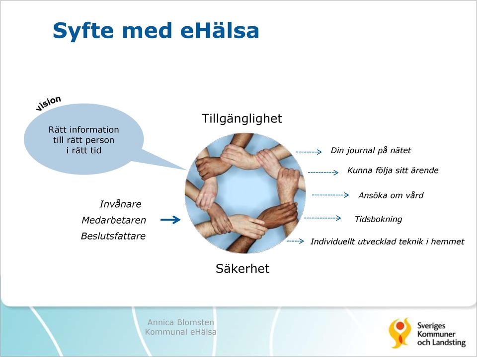 ärende Invånare Medarbetaren Beslutsfattare Ansöka om vård