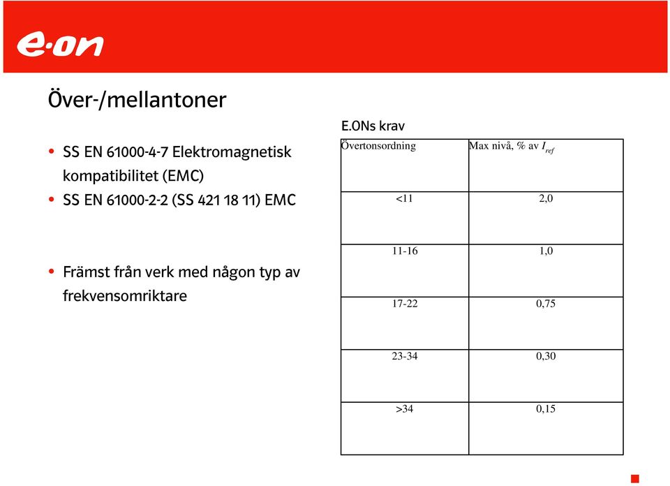 ONs krav Övertonsordning <11 Max nivå, % av I ref 2,0 Främst