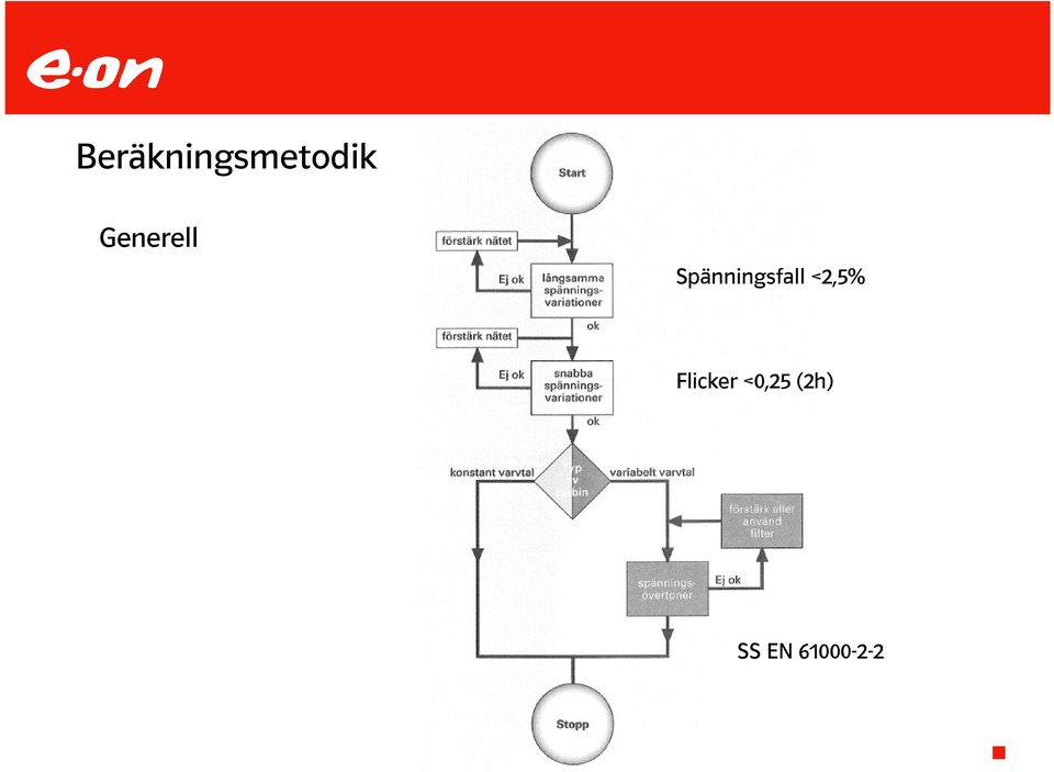 Spänningsfall <2,5%