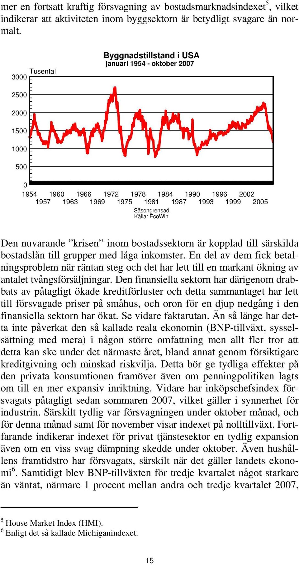 Källa: EcoWin Den nuvarande krisen inom bostadssektorn är kopplad till särskilda bostadslån till grupper med låga inkomster.