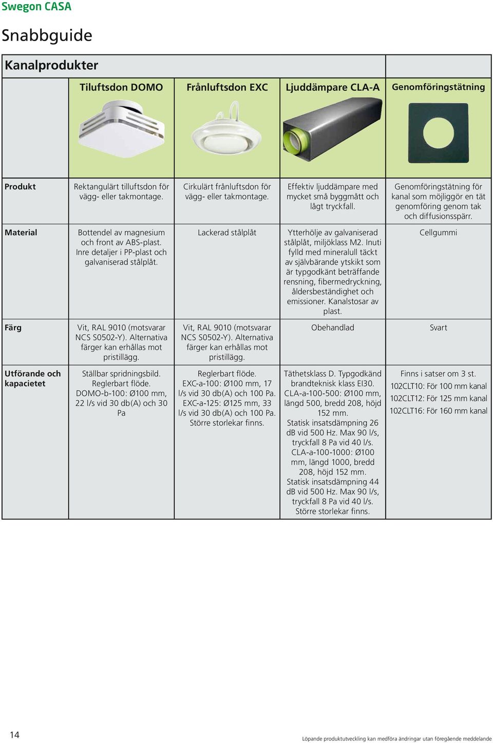 Genomföringstätning för kanal som möjliggör en tät genomföring genom tak och diffusionsspärr. Material Bottendel av magnesium och front av ABS-plast.