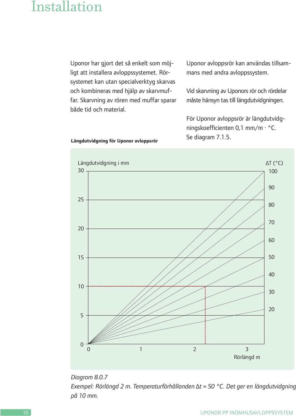 Vid skarvning av Uponors rör och rördelar måste hänsyn tas till längdutvidgningen. För Uponor avloppsrör är längdutvidgningskoefficienten 0,1 mm/m C. Se diagram 7.1.5.