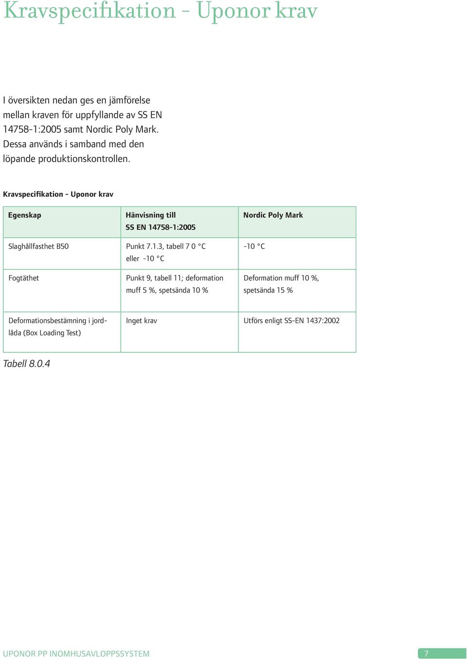 Kravspecifikation - Uponor krav Egenskap Hänvisning till SS EN 14