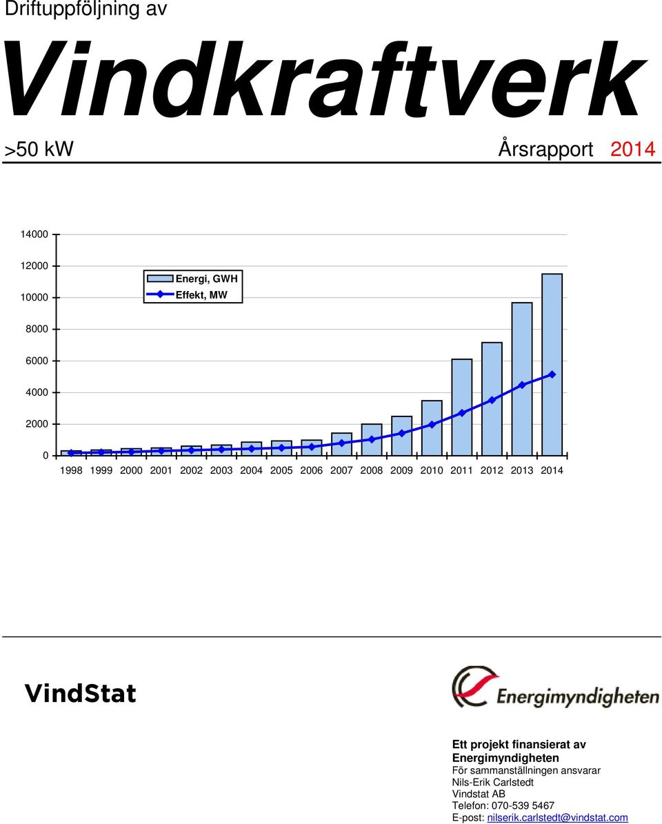 2012 2013 2014 VindStat Ett projekt finansierat av Energimyndigheten För sammanställningen