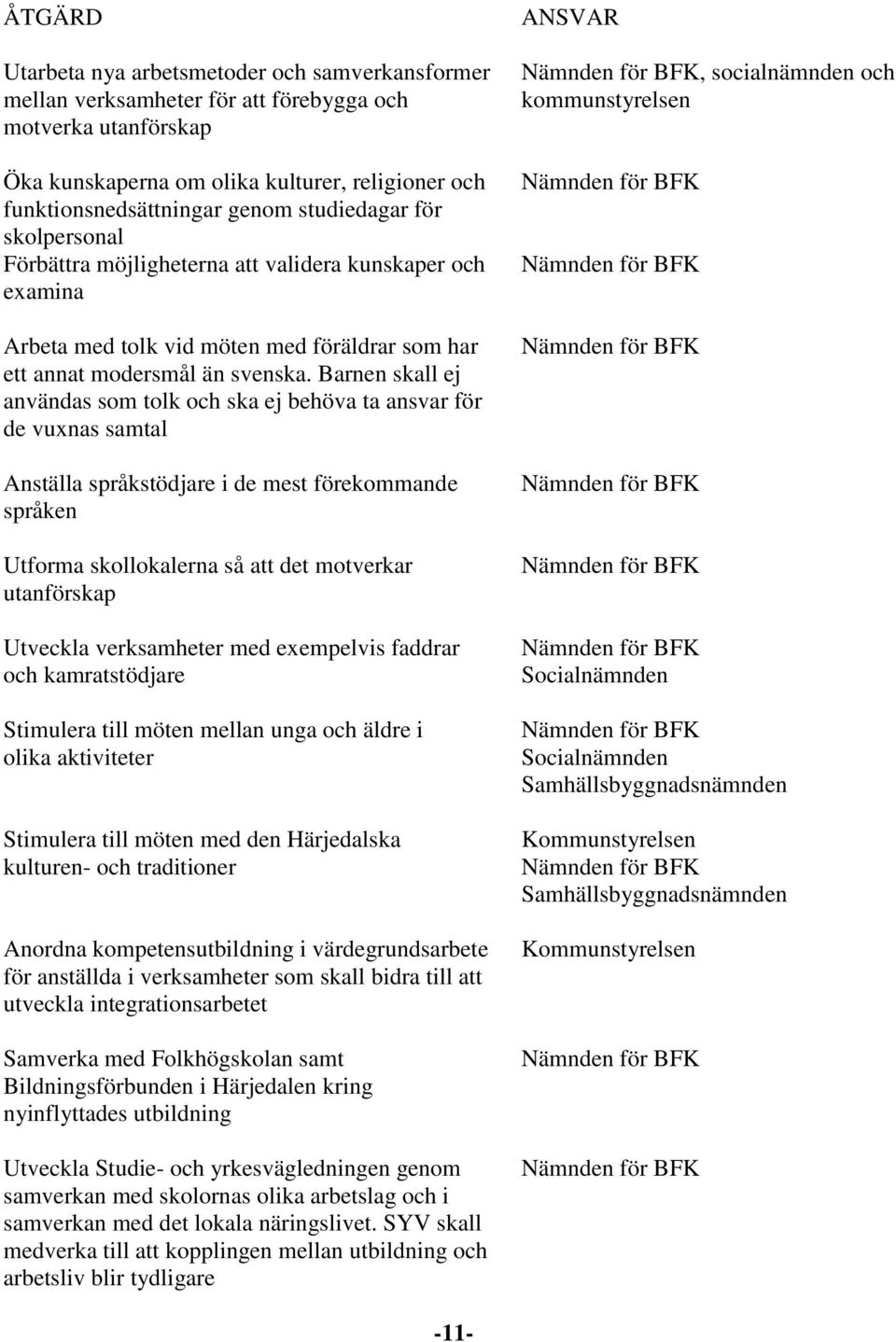 Barnen skall ej användas som tolk och ska ej behöva ta ansvar för de vuxnas samtal Anställa språkstödjare i de mest förekommande språken Utforma skollokalerna så att det motverkar utanförskap