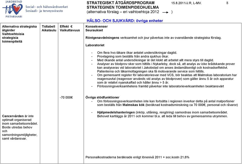 ovanstående strategiska förslag. Laboratoriet - Om flera hvc-läkare ökar antalet undersökningar dagtid. - Provtagning som beställs från andra sjukhus ökar.