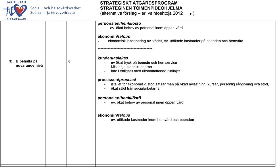 utökade kostnader på boenden och hemvård ************************************** kunden/asiakas - ev ökat tryck på boende och hemservice - Missnöje bland kunderna - Inte