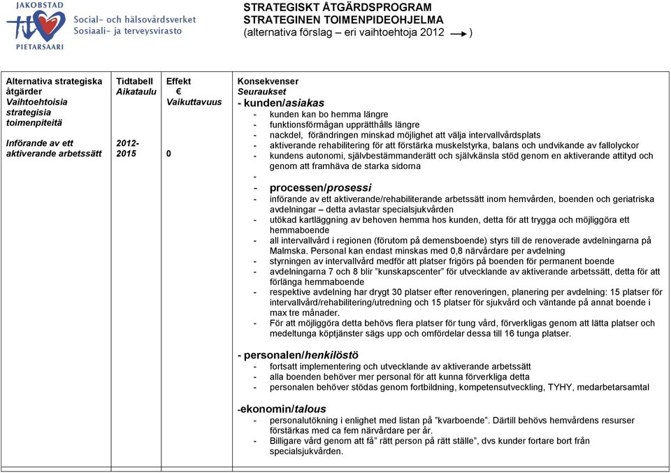 och undvikande av fallolyckor - kundens autonomi, självbestämmanderätt och självkänsla stöd genom en aktiverande attityd och genom att framhäva de starka sidorna - - processen/prosessi - införande av