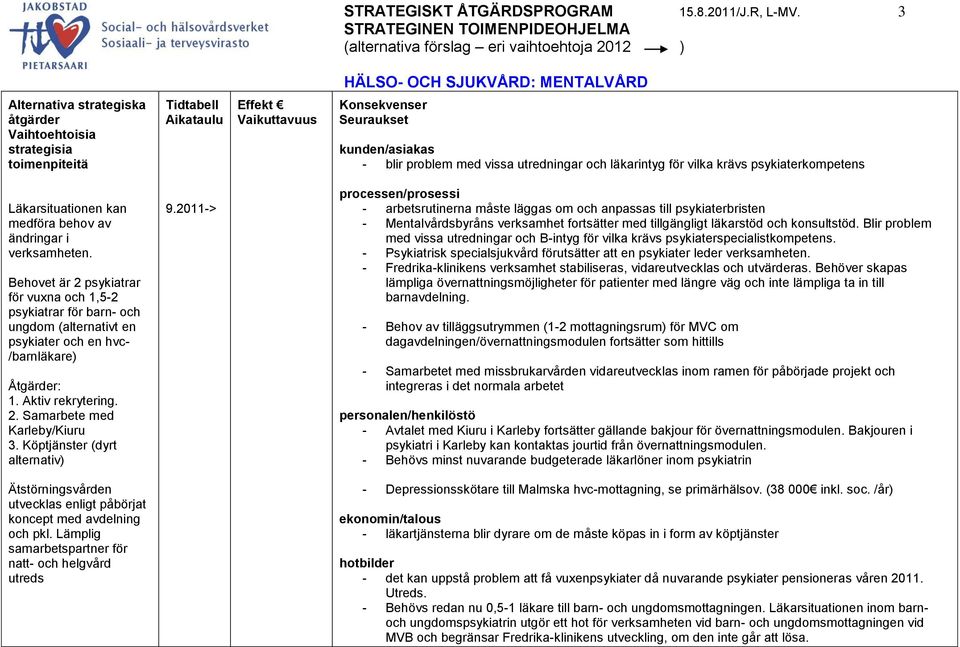 för vilka krävs psykiaterkompetens Läkarsituationen kan medföra behov av ändringar i verksamheten.