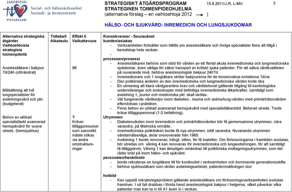 för avdelningsvård och pkl. (budgeterat) Behov av utökad specialistledd avancerad hemsjukvård för vuxna utreds. (hemsjukhus) Effekt 0?